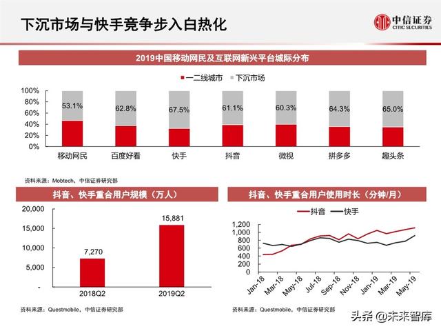 字节跳动深度剖析：过去高成长，未来靠什么