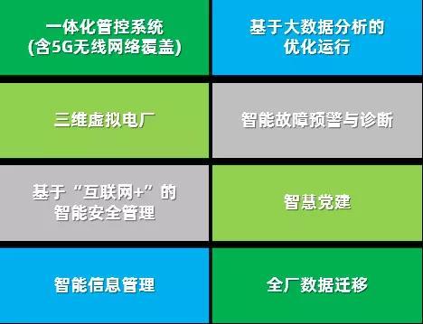 智慧电厂连中3标，看看这是哪家公司捷报频传