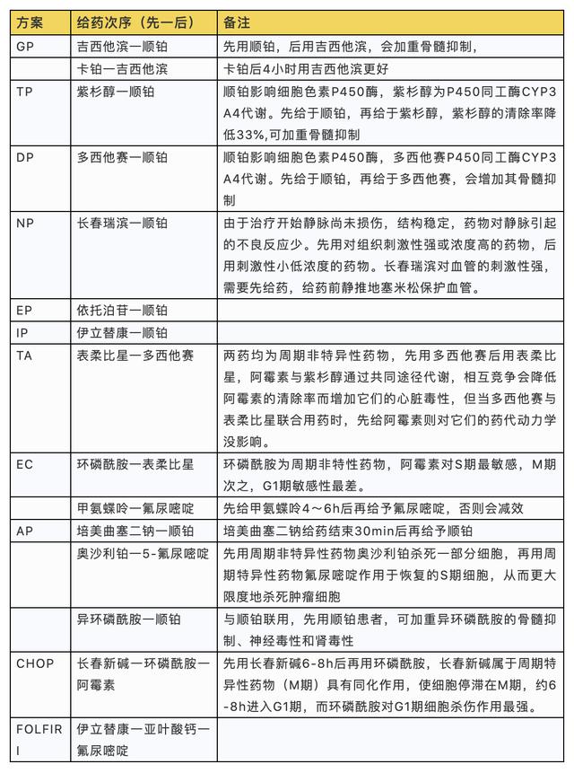 守护针尖上的安全——关注化疗药的这些使用要点