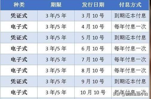 为什么原计划四月五月的国债暂停发行，只计划六月发行呢？