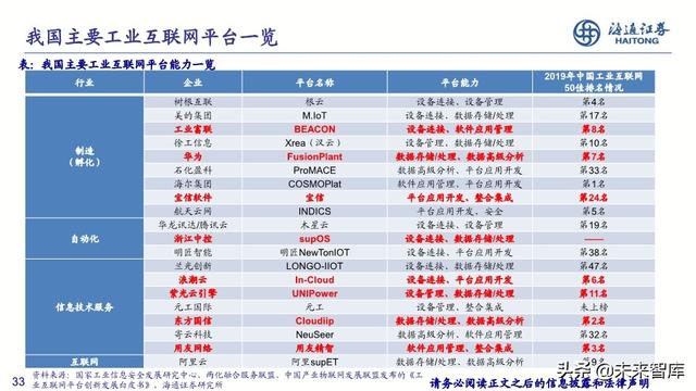 通信行业2020年中期投资策略：新基建、大时代，5G、云计算双引擎