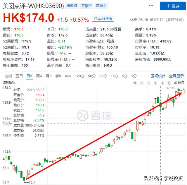 中概互联基金近期大涨，现在还值得买？