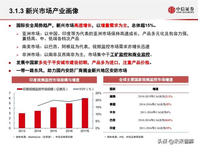 安防行业深度报告：海康大华，驶入视频物联网大蓝海的安防王者