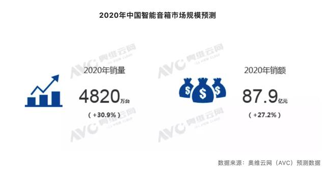 智能音箱“惊魂记”：夜半歌声、声音盗刷、暗中窃听