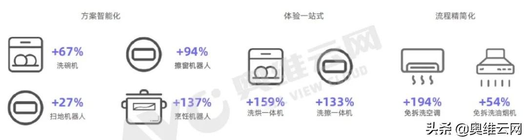 “精智生活”崛起：中国智能家居进入3.0时代