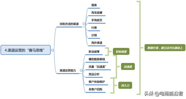 10年电商运营经验，6步讲透电商成功密码