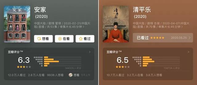 2020年上半年剧集市场观察：大剧疲软，短剧争锋 | 鲜剧