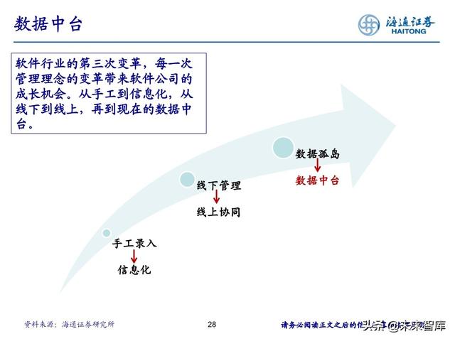 数据产业投资机会分析：中国数据资产的新时代