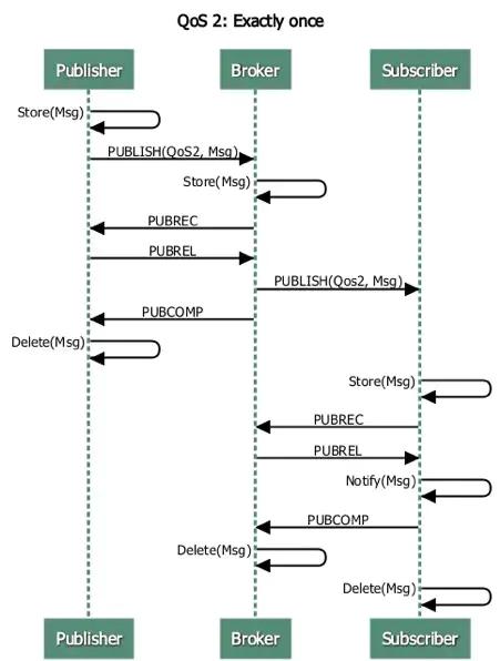 springboot + rabbitmq 做智能家居，我也没想到会这么简单