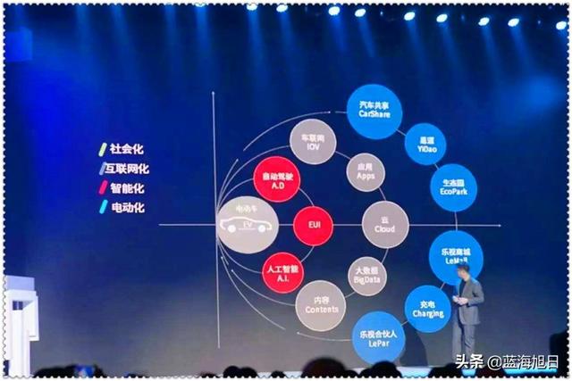 一个有志创业的80后，有哪些新兴的小本创业项目呢？推荐这几个