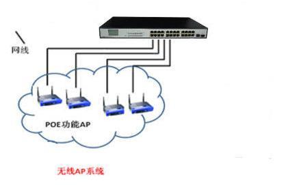 带你简单了解一下什么是POE供电