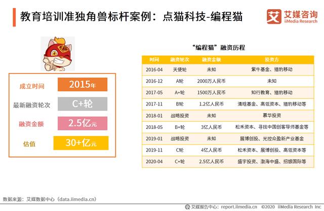 中国新经济独角兽&准独角兽TOP200榜单解读及标杆企业研究报告