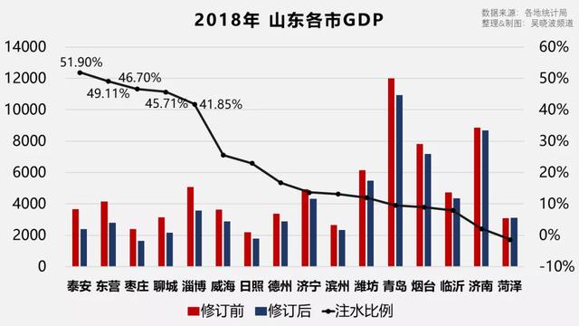 山东，怎么成了地域黑的新目标？