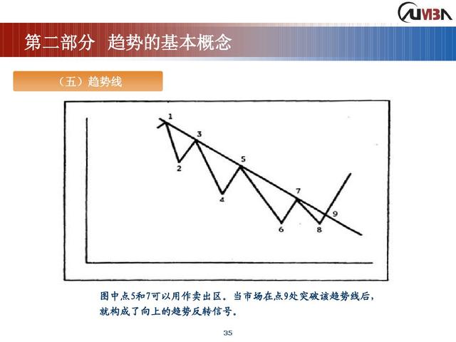 期货市场技术分析《完整版》