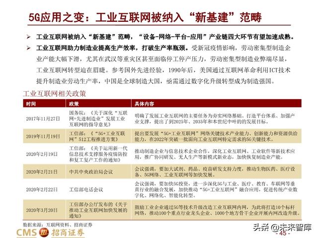 新基建四大赛道113页深度解析：在变革中寻求确定性投资机会