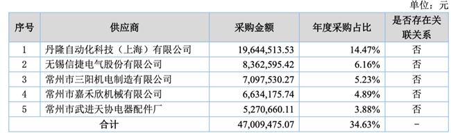 「新鼎研究」新三板优质企业之八十九——常辅股份