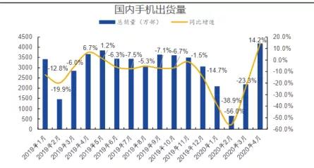 大跌77%！苹果门店大量被关，中国消费者也开始不买账了...