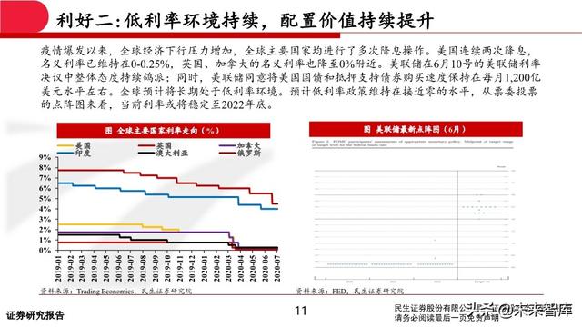 有色金属行业中期投资策略：坚守钴锂、贵金属，关注铜铝修复
