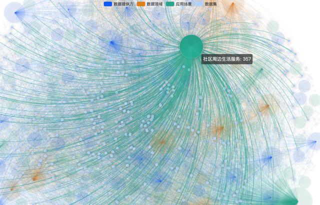 上海人6，拍照、上传可以直达城市大脑