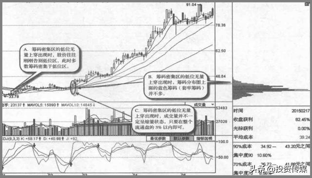 A股市场：未来3至5年最看好的医药龙头股，谁会