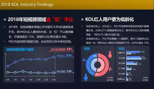 此篇必读 | 人人争抢的KOL资源到底是什么？