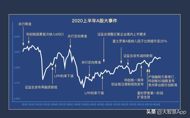 A股半年报新鲜出炉，炒股的一定要看