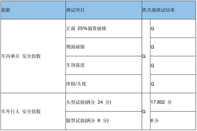 中国碰撞测试分析：日系车皮薄不安全？德系车都是硬壳小坦克？