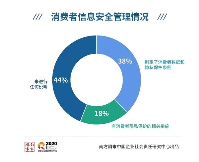 南方週末CSR中心：這份涉及多個重點行業的“成績單”透露了這些資訊