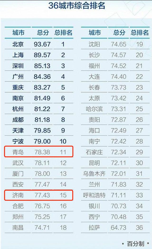 山东处在舆论漩涡，董明珠等企业家却这样评价