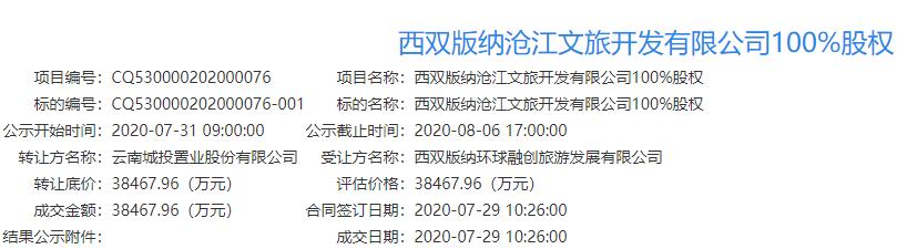 受让云南城投旗下两公司股权 融创西双版纳版图扩张至2.5万亩