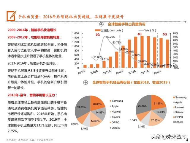 5G手机全景图之显示屏专题报告