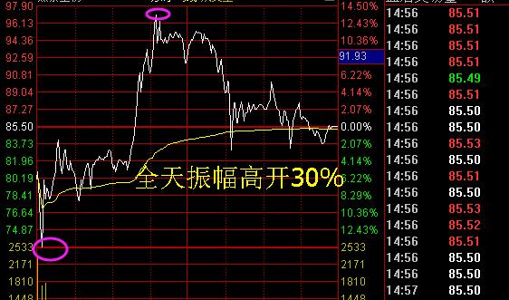 创业板涨跌幅限制为20%了，打板战法还能走多远