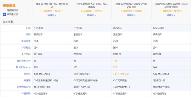 马自达3、思域、雷凌和卡罗拉怎么选？