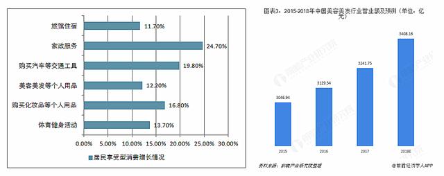 烫个头1580块！“黑心”理发店如何开店上千？