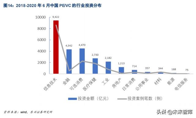云计算行业研究与投资策略：私有云发展是核心驱动力