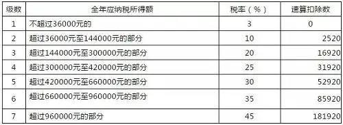 明确了！单位发的这16种补贴、补助可免个税