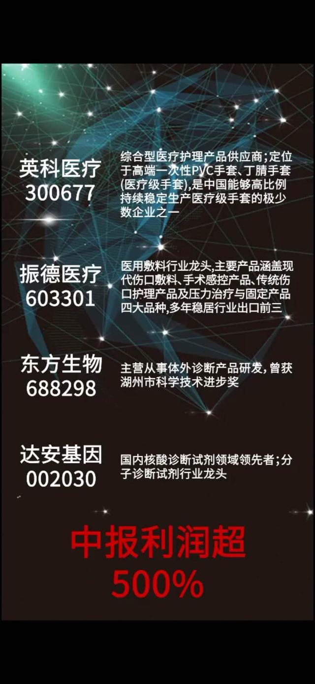 医药生物板块中报披露阶段，业绩预期进入密集期，中报利润超500%