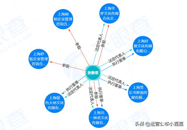 咪蒙：短视频创业1年，抖音粉丝4000万