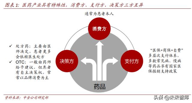 医疗科技：把握终端场景变革、数字化、科技赋能的投资机会