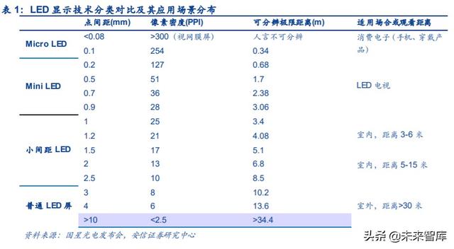电子显示行业深度报告：MiniLED迎来落地，背光市场大展宏图