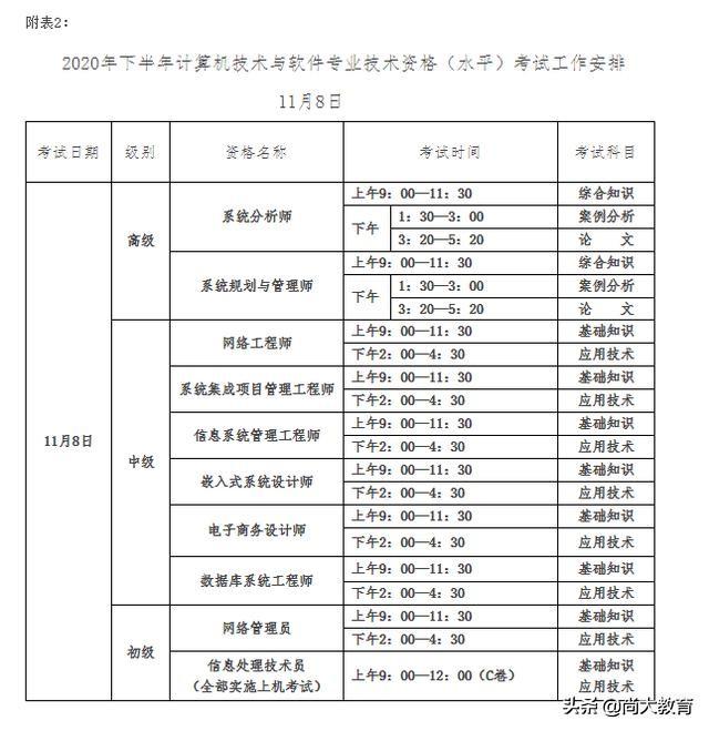 海南2020年下半年全国软考报名简章-8月1日-8月31日