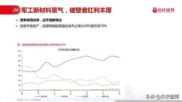 新材料行业深度报告：优选细分景气，重择龙头强者
