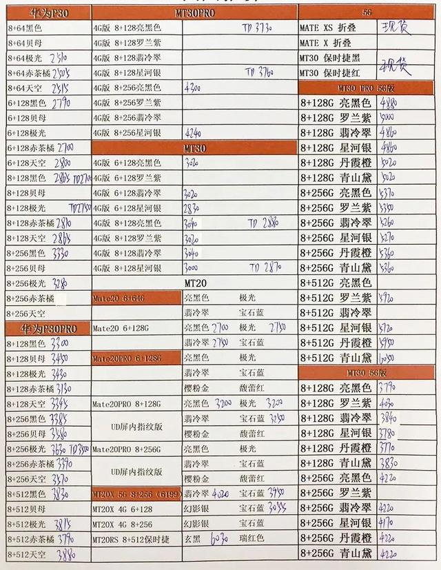 5月18日手机批发价格表，你的手机买贵了吗？华为必胜