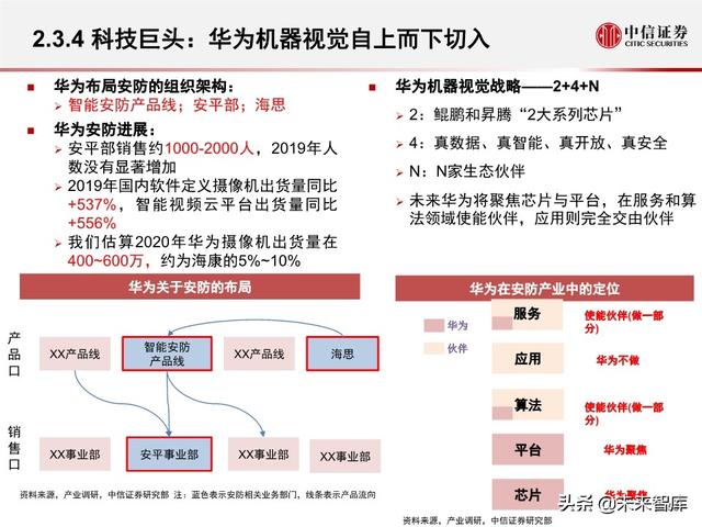 安防行业深度报告：海康大华，驶入视频物联网大蓝海的安防王者