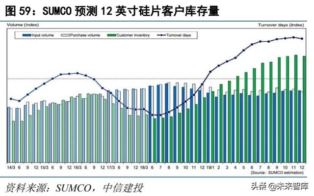 半導體材料專題報告:硅片,集成電路大廈之基石
