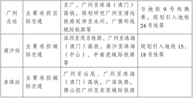 定了！高铁连通澳门轻轨