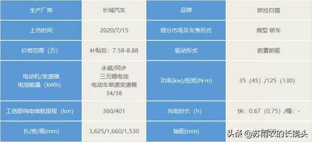 7月新车回顾：成都车展如期而至 车企开始放飞自我了？