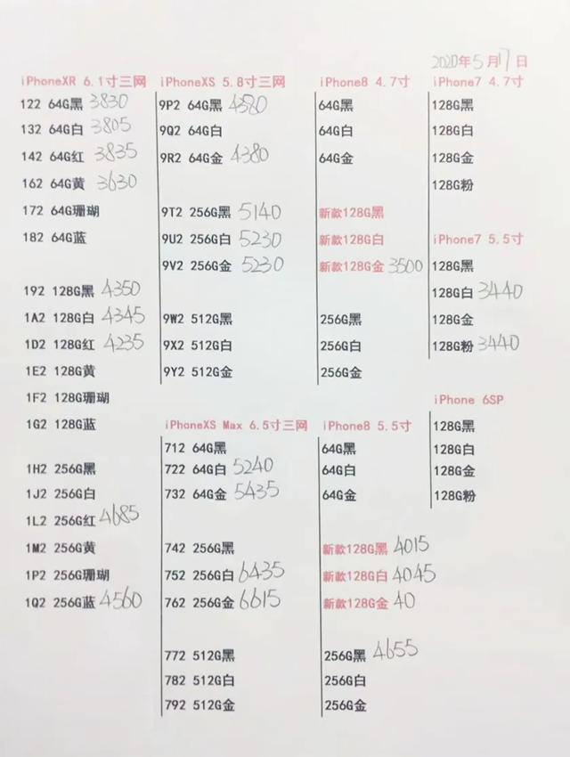 5月17日手機(jī)批發(fā)價格表，你的手機(jī)買貴了嗎？