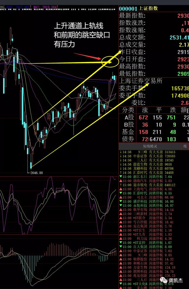 下周操作策略：这个选股思路太牛叉了
