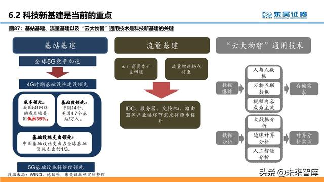 通信行业中期策略：把握科技新基建的主旋律
